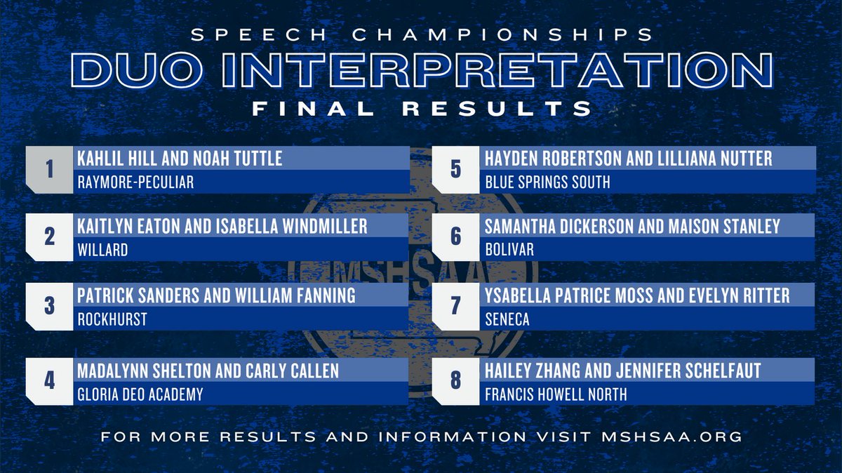 Here are the final results for the Duo Interpretation Speech Championship! Congratulations to all the participating students!
