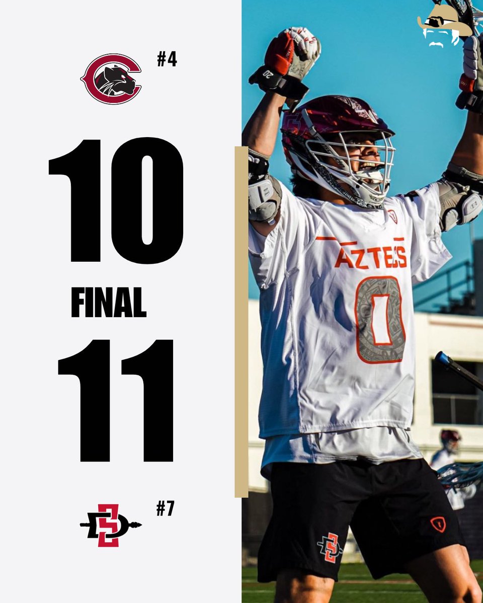 VarsityLacrosse's tweet photo. #7 SAN DIEGO STATE BEATS #4 CHAPMAN

Aztecs finish the season 13-1 going into the SLC playoffs https://t.co/9y1pCUzRr4