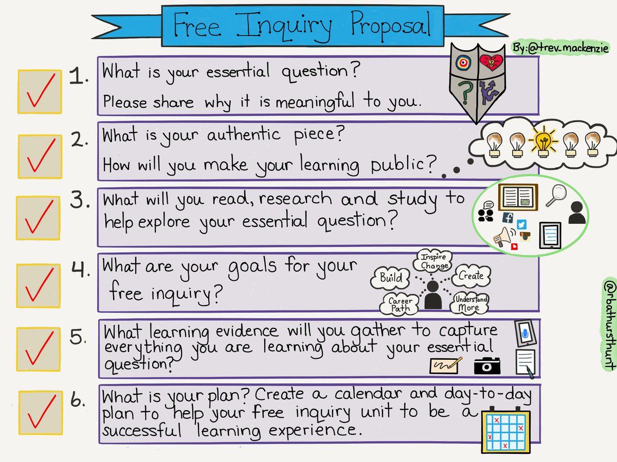 Sketch of the week: the Free Inquiry Proposal. Consider using this planning guideline for any kind of free or personalized inquiry experience. Student who think about their learning, plan their process, and reflect and revise as they go are more successful in their inquiries.