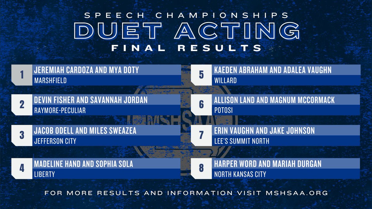 Here are the final results for the Duet Acting Speech Championship! Congratulations to all the participating students!