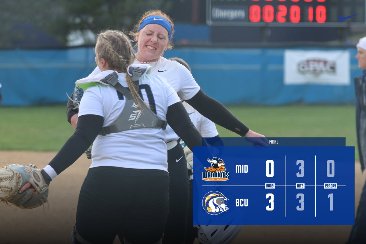 𝑪𝑯𝑨𝑹𝑮𝑬𝑹𝑺 𝑾𝑰𝑵!
FINAL | <a href="/BCU_Softball/">Briar Cliff Softball</a> 3, Midland 0

Georgia Krohn with a complete game shutout, striking out seven in the contest

#BattleOn