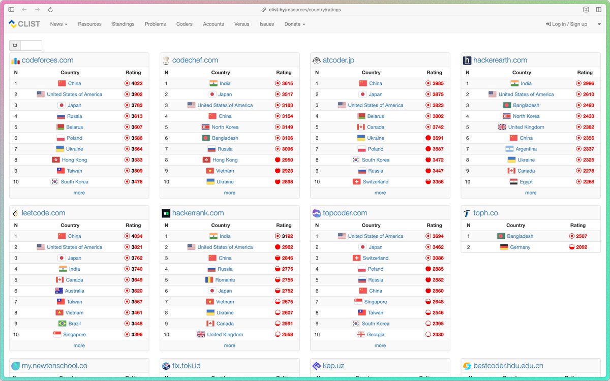 Contests List (@clistby) / Posts / X