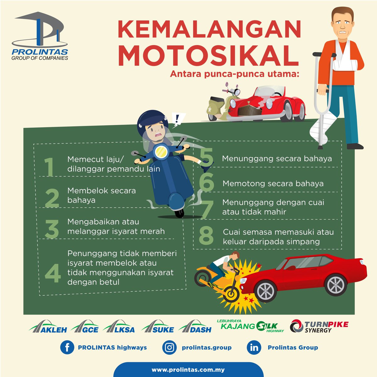 Berikut adalah punca utama kemalangan motosikal yang sering berlaku di Malaysia. Sentiasa berhati-hati di jalan raya & patuhi arahan papan tanda. #InfoTrafikLKSA #PesanPROLINTAS #PROLINTASAnnouncement