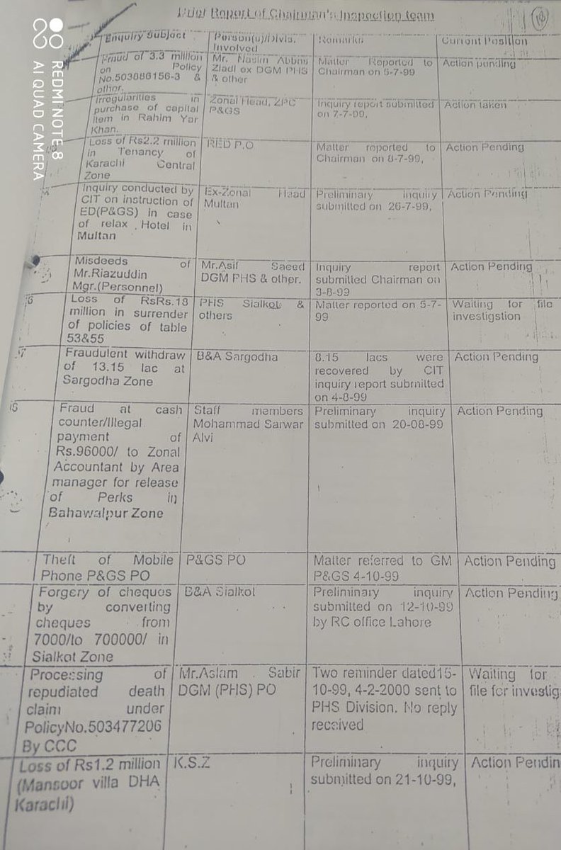 MahamAmjadd93's tweet photo. Corruption that is carrying forth for decades, corruption that to conceal, a murder on seat on duty was facilitated.
YOU ARE ANSWERABLE @StateLifeInsur4 @Shoaib_JH
#Statelifeinsurance #BanStateLifeInsruance #JusticeForMuhammadAhmedAmjad https://t.co/Kuxog7Wbt7