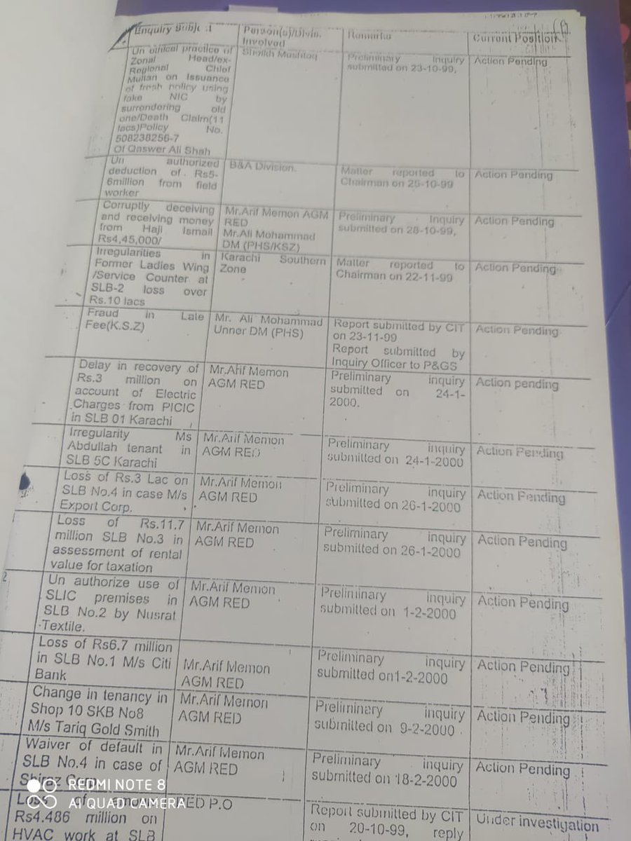 MahamAmjadd93's tweet photo. Corruption that is carrying forth for decades, corruption that to conceal, a murder on seat on duty was facilitated.
YOU ARE ANSWERABLE @StateLifeInsur4 @Shoaib_JH
#Statelifeinsurance #BanStateLifeInsruance #JusticeForMuhammadAhmedAmjad https://t.co/Kuxog7Wbt7