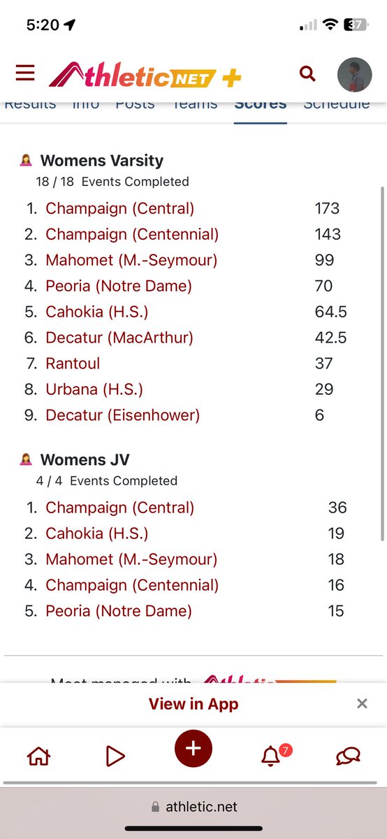 RunningMaroons's tweet photo. Cool temps and head winds made for less than favorable conditions but the Maroons had a really competitive day today coming out on top at our home invite. https://t.co/wwMFXOmoBA