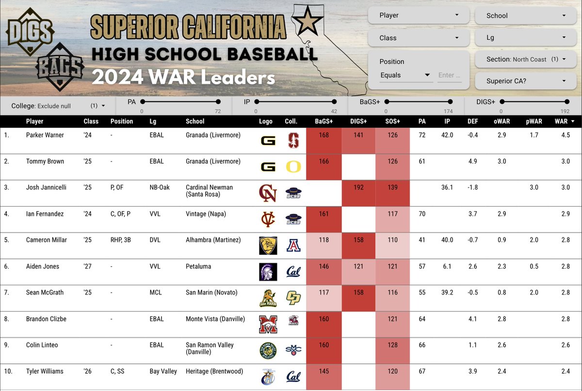 Pitcher DIGS tweet media