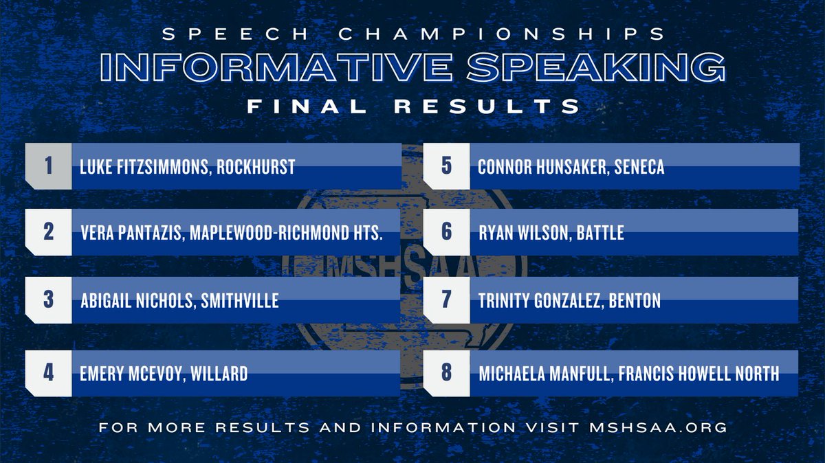 Here are the final results for the Informative Speaking Speech Championship! Congratulations to all the participating students!