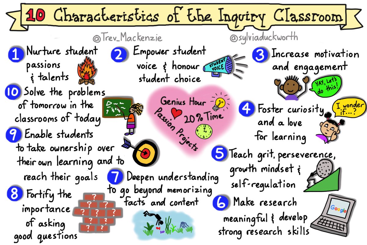 Sketch of the week: the 10 Characteristics of the Inquiry Classroom.

Which of these are your strengths?

Which of these are you stretches?

Which do you need to learn more about?