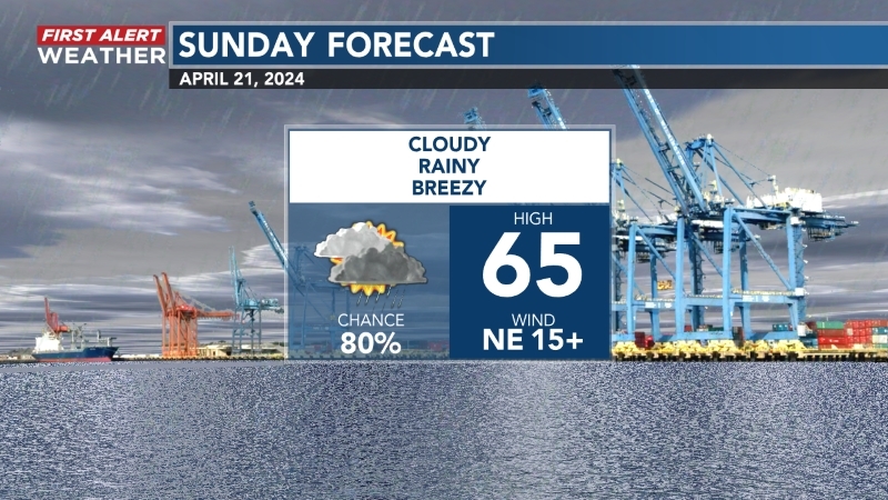 ...and your forecast for tomorrow. #WECTwx #ILMwx