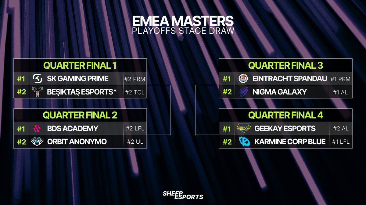 [SOURCES] #EMEAMasters Quarter Finals Draw ⬇️