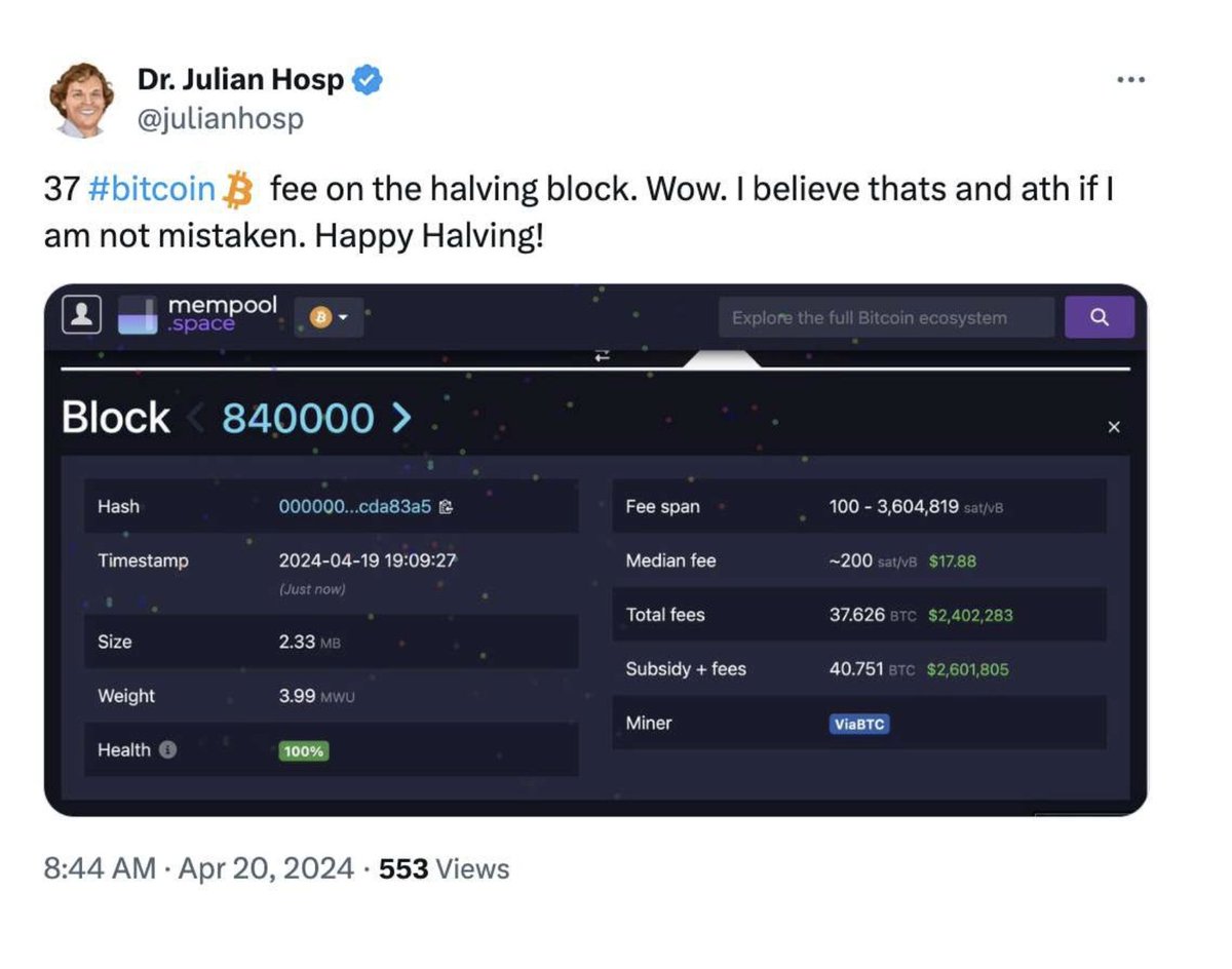 What a week... Quick reflection: The #BitcoinHalving2024 has arrived,  bringing us a new 210,000 block period of 3.125 BTC per block. Keeping a  close eye on Google searches for 