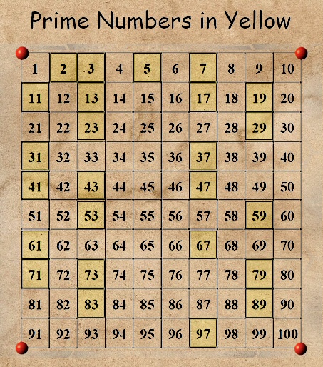 pickover's tweet photo. What’s the largest prime number of times that this tweet (post) will be retweeted? (For example, will it ever reach 13 retweets?) 

Be bold: What's your guess? https://t.co/1UmReRmEyW