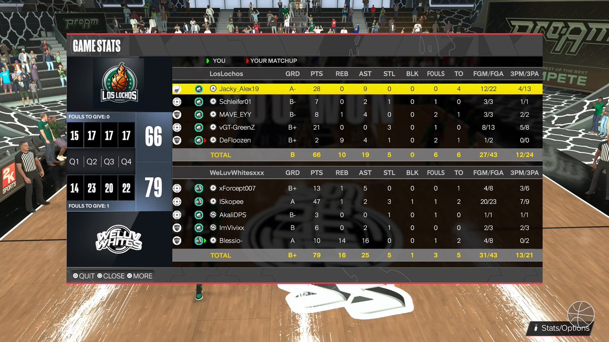 ChefsKiss2k's tweet photo. Ggs to LosLochos as we could🧹🧹 them in todays series 

🏆 @cbl2k_ 
📊 6-2 https://t.co/G9wL5ALxcH