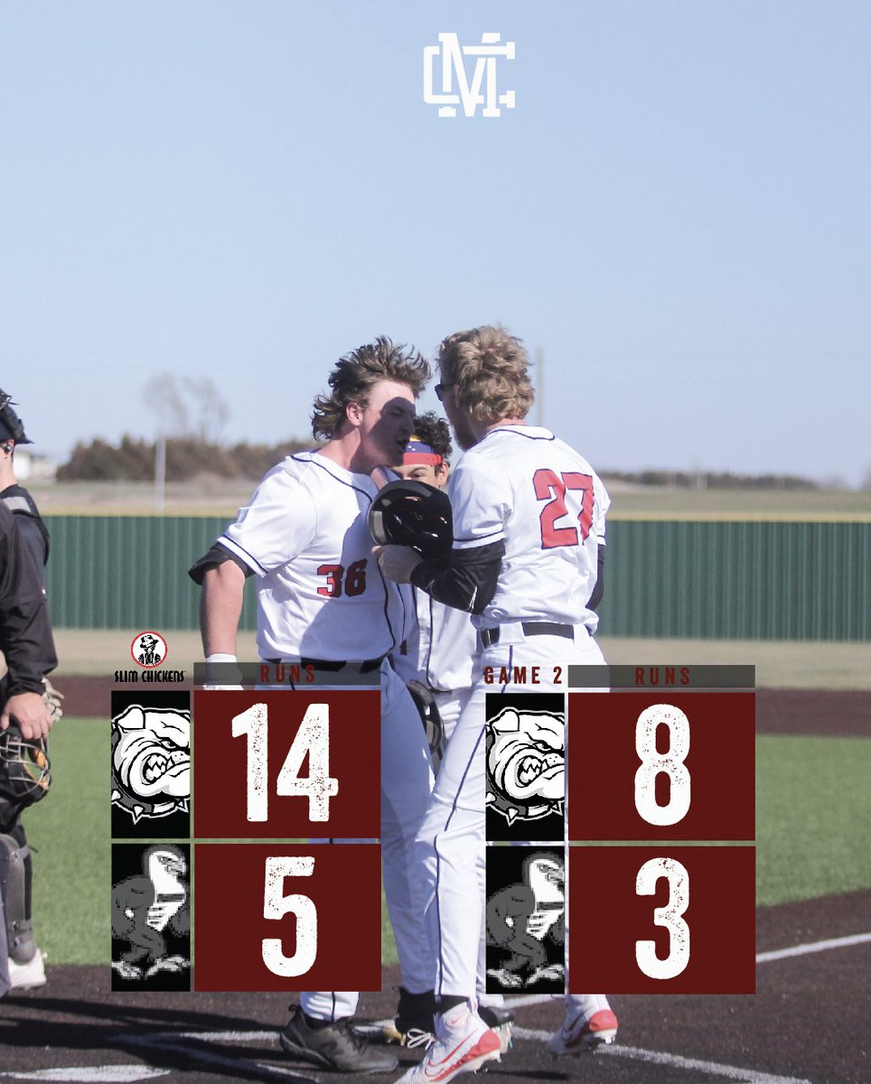 MAC_Bulldogs's tweet photo. ⚾️ McPHERSON COLLEGE SWEEPS (RV) FRIENDS UNIVERSITY!
#BulldogPride #SkoDogs https://t.co/sfZfzFkro4