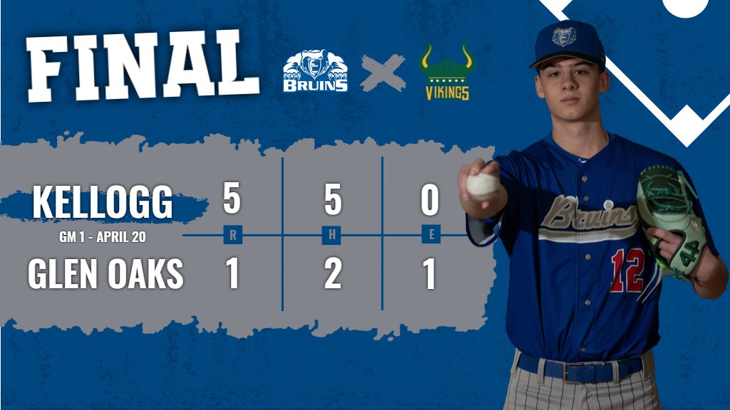 ⚾️ BSB FINAL - APRIL 20

@BaseballKellogg wins two, and sweeps the series against Glen Oaks to notch their 15th straight win! 

GM1: 5-1 
Midbo (W) 5.0IP 2H, 1ER, 3K
Ickes (S)  2.0IP, 0H, 0R, 2K

Piasecki 1-2, 2B, RBI, R
Martin 1-4, 2B, RBI
Hultink 2-4, R

#BruCru