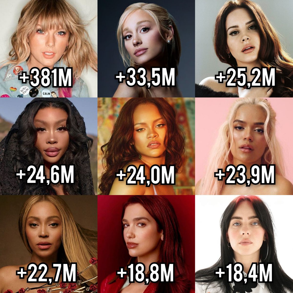 Most streamed Female artists yesterday on Spotify (19/04):