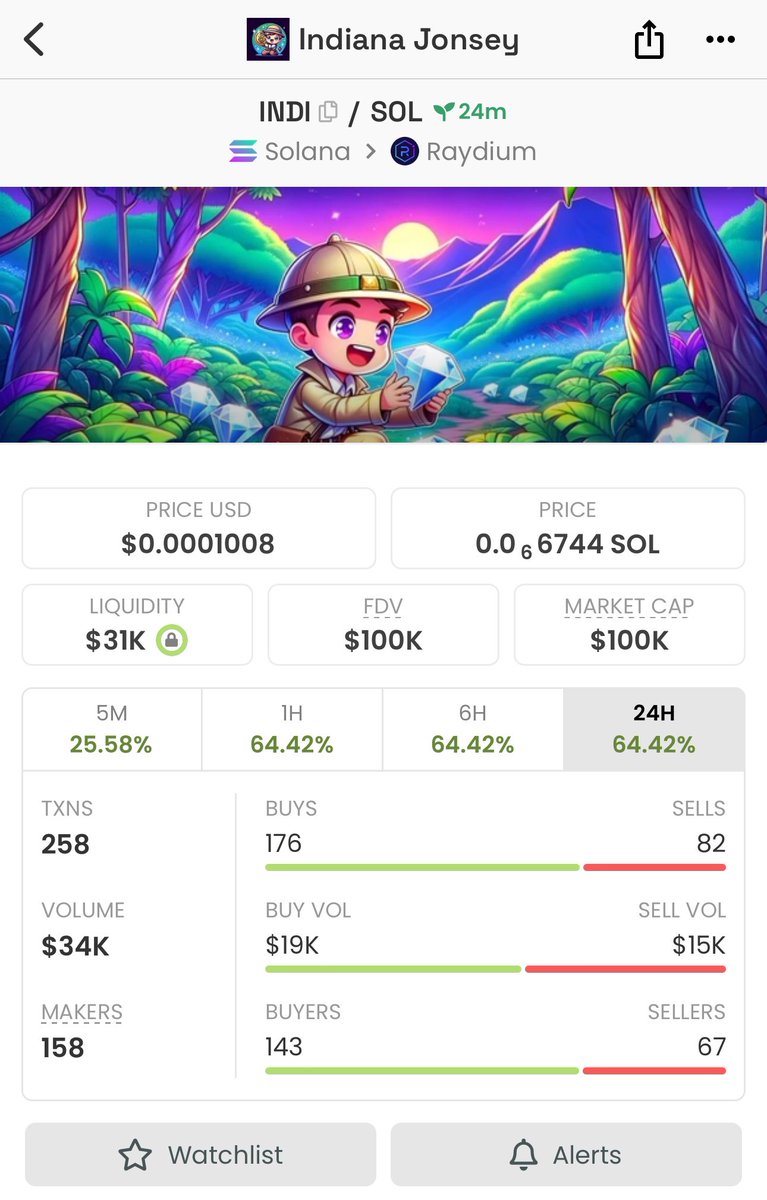 cryptobotcoin's tweet photo. DEX SCREENER IS LIVE ✅💎🌙 $INDI https://t.co/sNGjciQv2Z