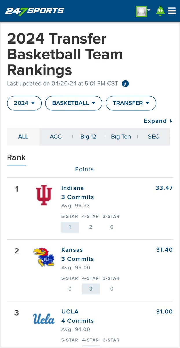 daily_hoosier's tweet photo. Indiana currently has the No. 1 transfer class according to 247.  #iubb https://t.co/1YWzy5RqBG