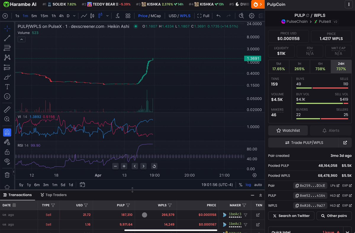 StyloIRL's tweet photo. $PULP is up 7x today
I don’t know why
But I’m happy to see people to held through a 99% dip are mostly up now!
0xe525c73D139d7fa2DfA27eb5a6324f3A7c804164
#TangGang #PulpCoin
#PulseChain https://t.co/kg5iDHoGkr
