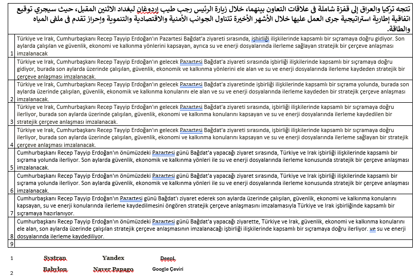 ARB-TR/TR-ARB Çeviri siteleri. context.reverso.net deepl.com translate.google.com systransoft.com babylon-software.com/free-translati… bing.com/translator translate.yandex.com papago.naver.com