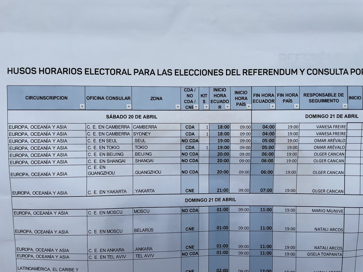 A few minutes ago, Ecuadorian voters living in Australia started to vote for the #ReferendumYConsulta2024