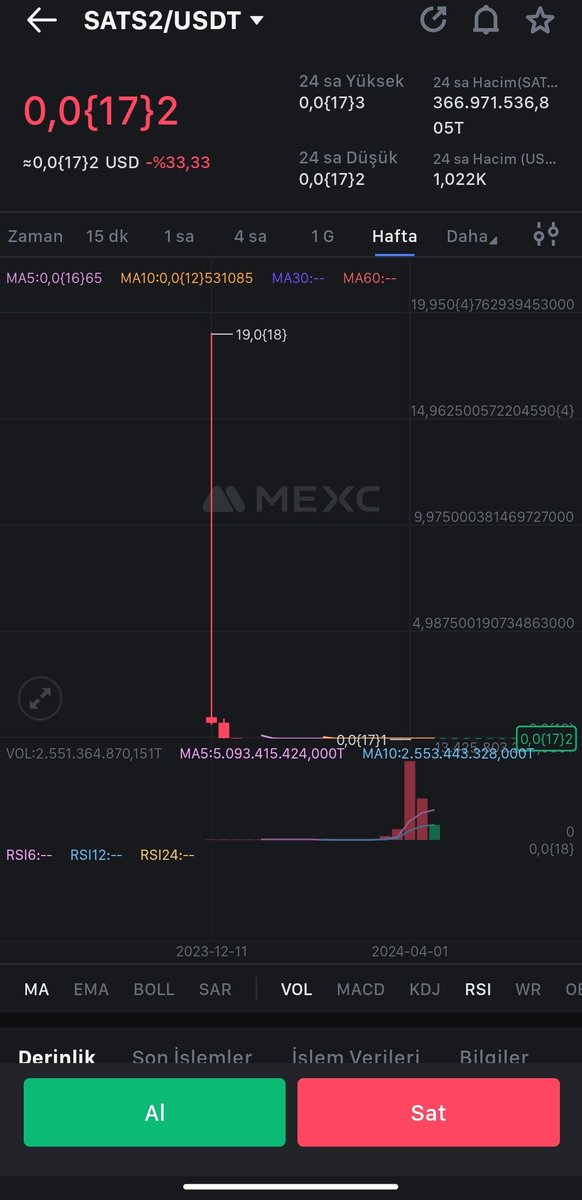 Neşeli Coin tweet media