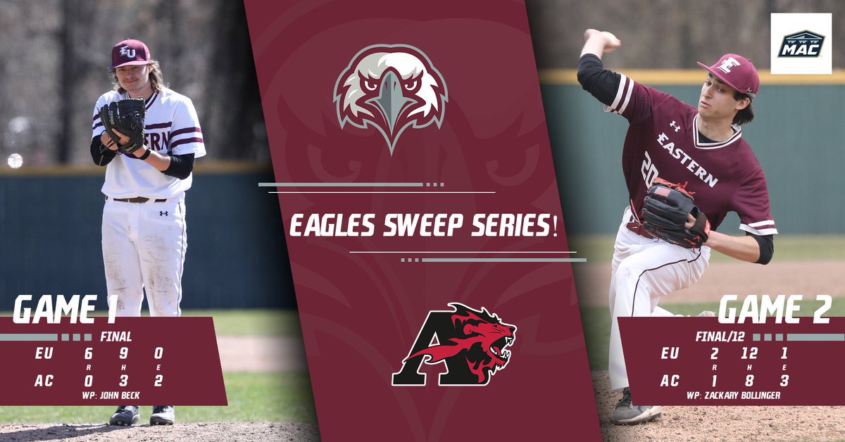 Eagles Sweep‼️ Pitching won the day as John Beck delivered a Complete Game Shutout in Game 1, and four Eagle pitchers combined to only allow 1 ER over 12 innings in Game 2! Zackary Bollinger came back with 4 innings of shut out ball to finish Game 2 and get the Win. #FlyWithUs
