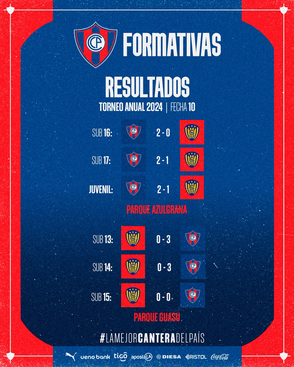 #FormativasCCP | Resultados de Cerro Porteño 🆚 Spvo. Luqueño, por la Fecha 10 del Torneo @FormativasAPF 2024 🏆 ¡Vamos Ciclón! 🌪️🔵🔴 #LaMejorCanteraDelPaís 💎