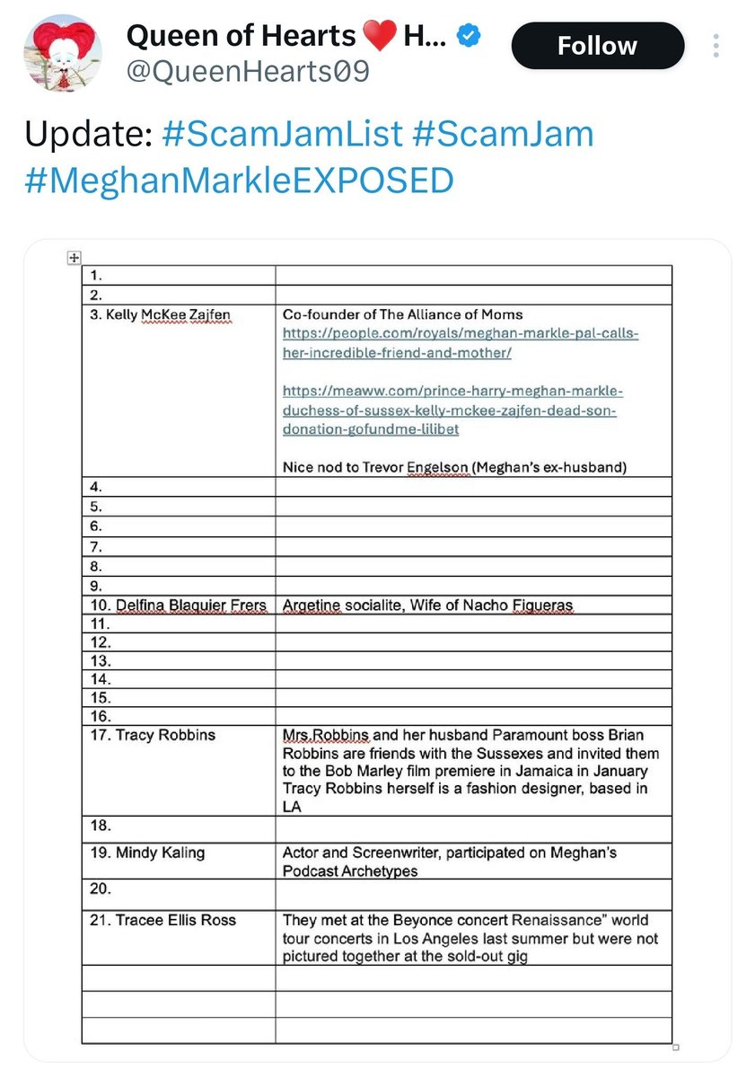 Compiling a list of the recepients of Meghan's jam & detailing their connection to her is not normal behaviour. Anyone who is enjoying a happy and fulfilled life doesn't have the time or inclination for this breed of f**kery which is fuelled by a disturbed & dangerous obsession