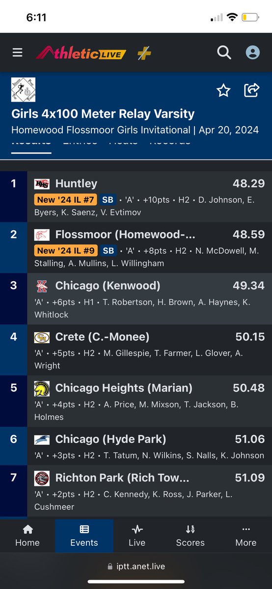 Finally getting things together! Season best for this young group!super proud of them! Sr Navi McDowell-Fr Aniya Mullins-jr Mary Kathleen and Fr London Willingham! Can’t wait to see if all come together! Keep working Vikings’