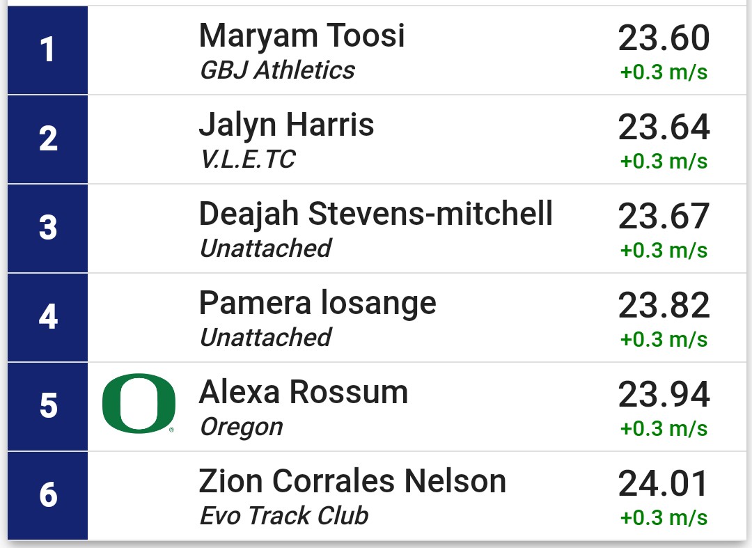 Deajah Stevens 🇺🇸 is running again!!😮 She stepped away from track since 2020, after which she has had two babies. She made her return at the Mt. SAC Relays, running 23.67s over her pet event, the 200m!