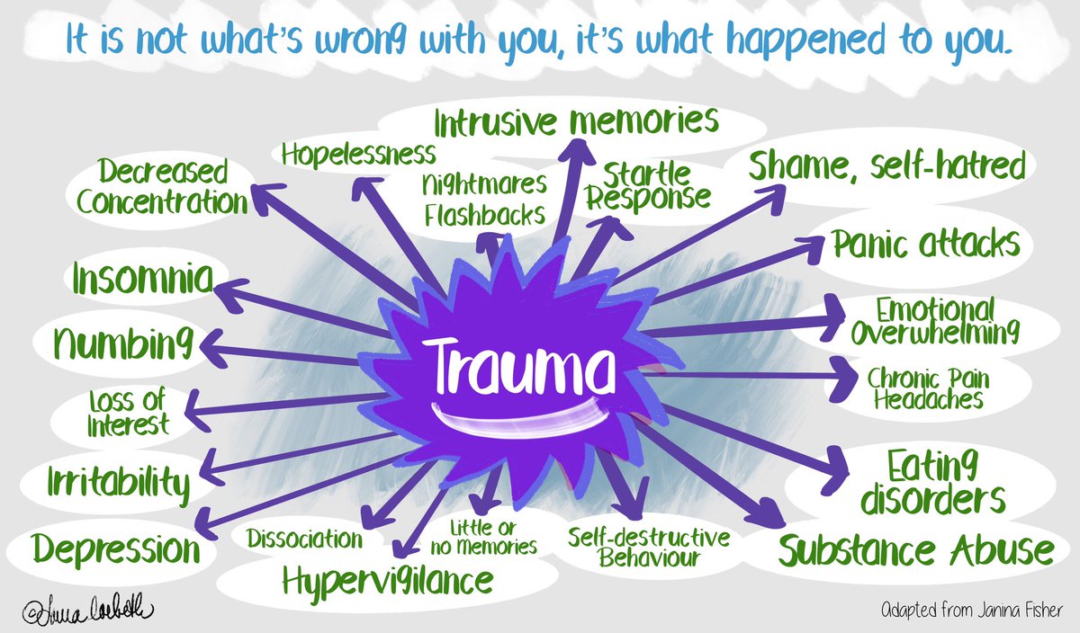 Family #caregiving can be enormously rewarding and deeply traumatizing.

(image: @laura_corbeth) #Alzheimers #dementia #mentalhealth #trauma #PTSD