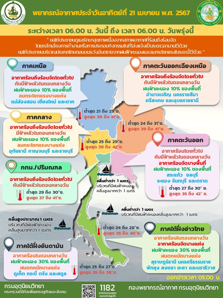 tmdthai2 tweet picture