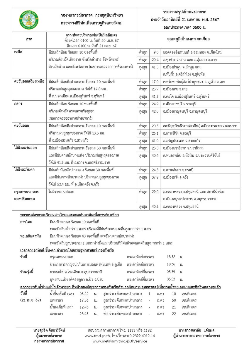 tmdthai2 tweet picture