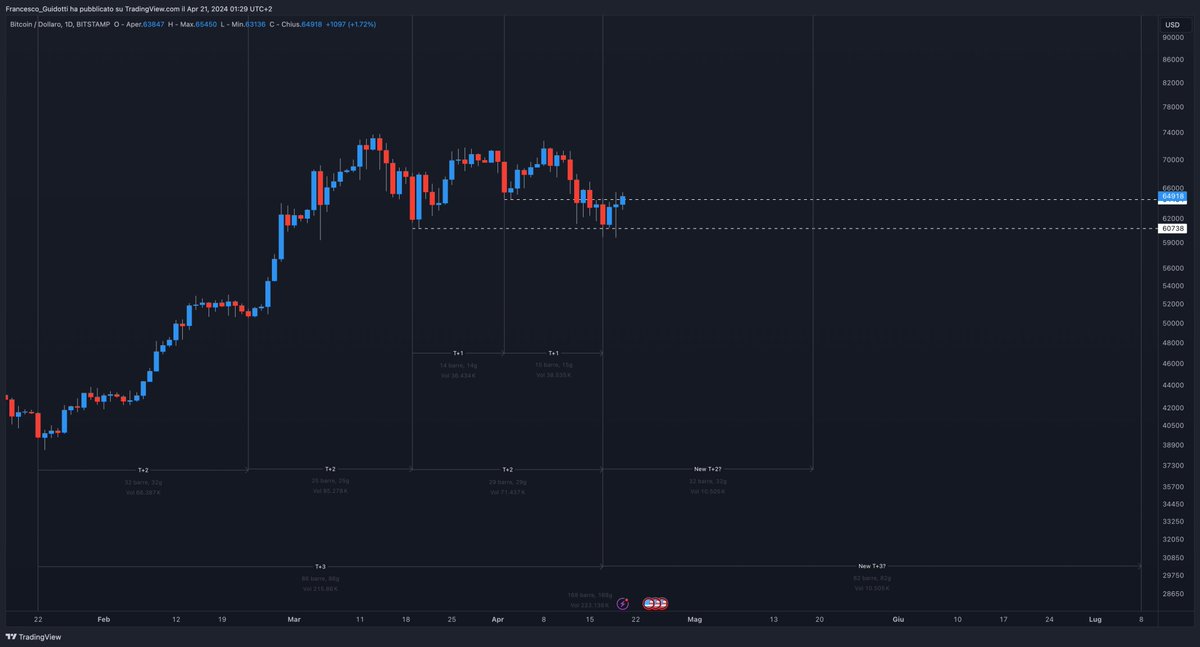 Phunk#6802 (🤌,🤌) tweet media