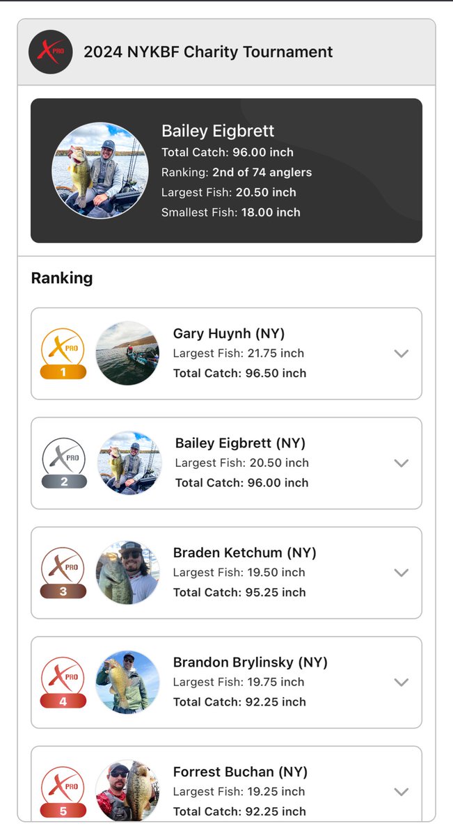 bailey_eigbrett's tweet image. Great start to the @nykbf season with a 2nd place finish (my 96” was about 22lbs for my boat folk)! Between the wild winds and hail/rain, it got these fish snappin on just about anything. Super fun event, this video is gonna be a wild one 😳

#bassfishing #springfishing