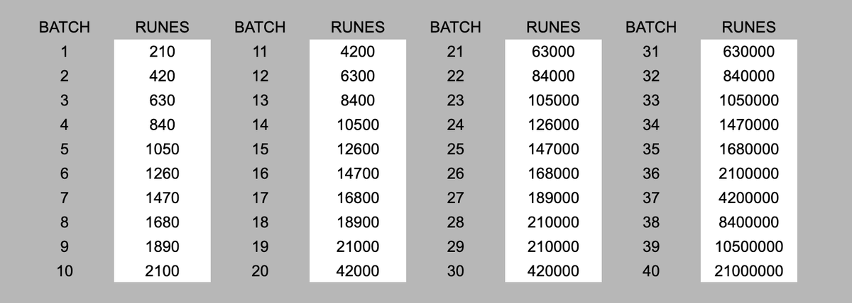 Runecoin ▣⛏️ tweet media