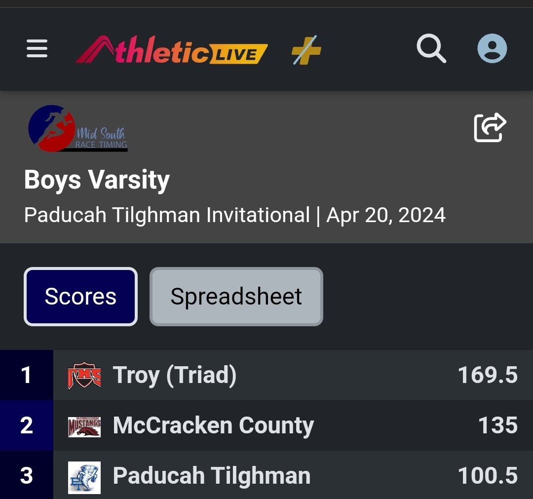 Triad is the Paducah Tilghman Invite Team Champion!