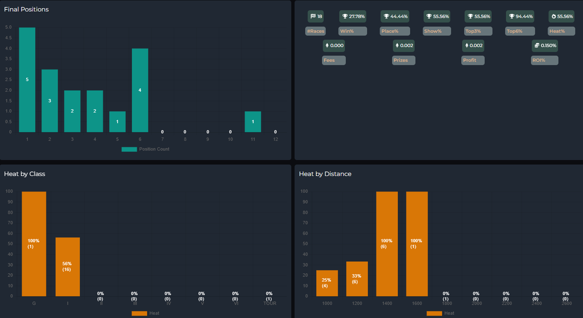 BizCoin01's tweet image. 1 Cover left for Militarize! Great BA and DP, proven on the track 🔥
zed.run/610346/select-…