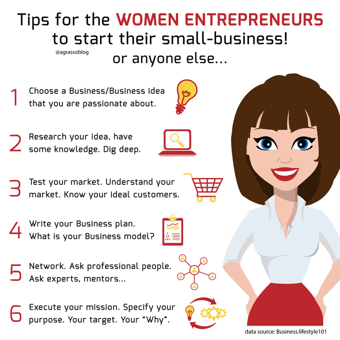 Female entrepreneurship is increasing during these years. Supporting women entrepreneurs, especially in today’s difficult pandemic business environment, is more important than ever. Infographic @BusinessLife101 @antgrasso rt @lindagrass0 #EmpoweringWomen #Entrepreneurship