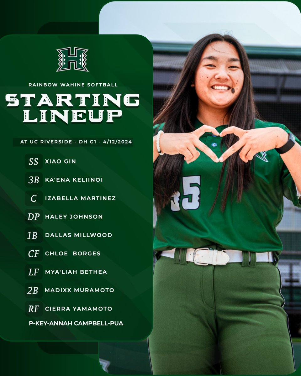 #HawaiiSB vs. Cal State Bakersfield UH starting line-up