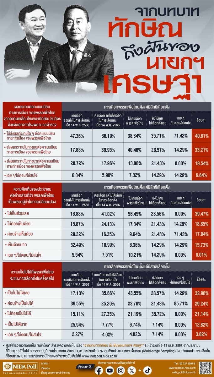 NIDA POLL tweet media