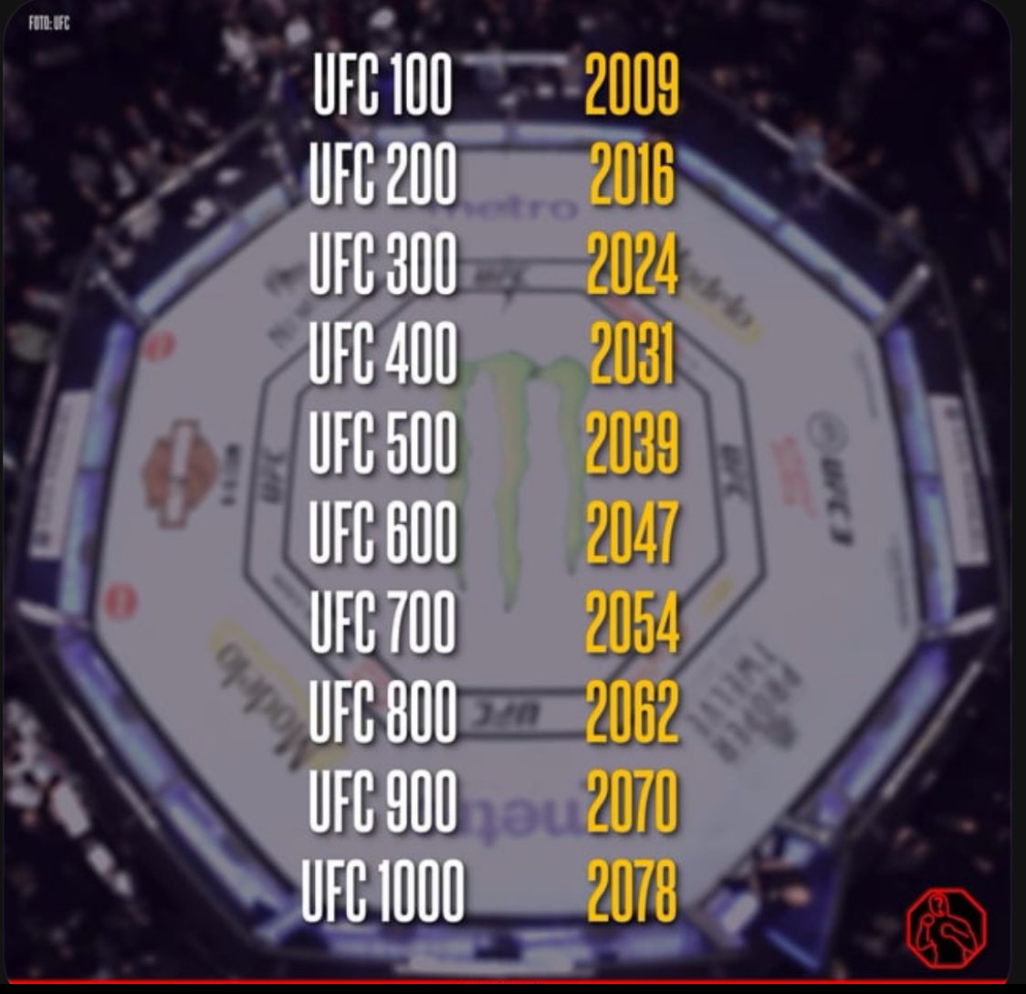 I Can’t wait to watch UFC 1000🔥