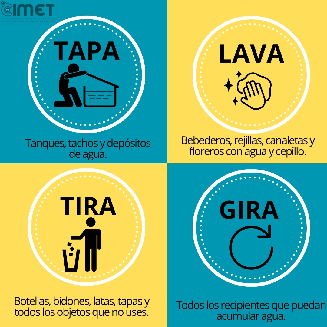 CIMET_UCE's tweet photo. #IMPORTANTE 🦟 
📌Alerta contra el dengue!
El dengue es una enfermedad grave que puede prevenirse. 
Cuídate y precautela la salud de tu famili. #cimet #salud #dengue https://t.co/mUihsOug6P