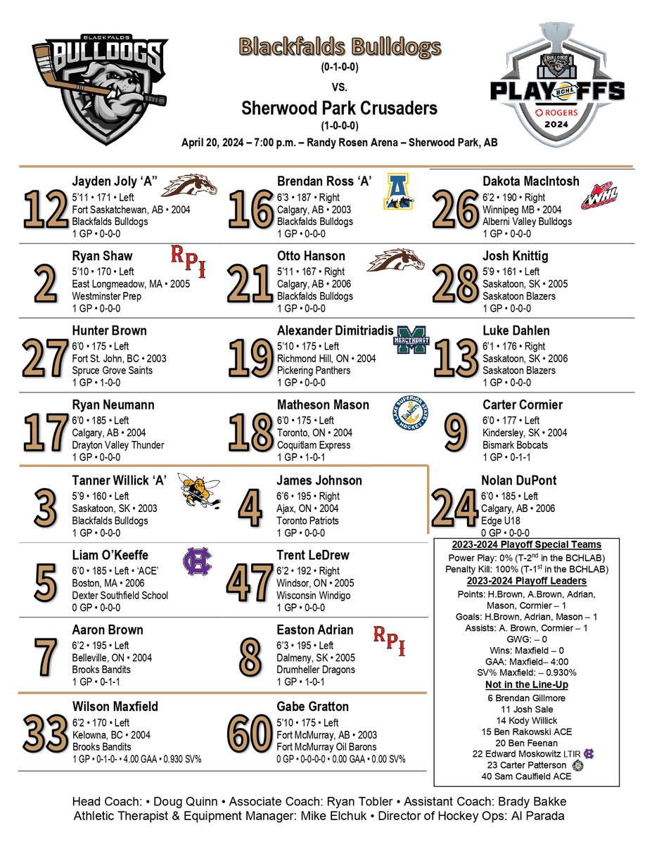 Here is how we look to lineup for Game 2 tonight. Liam O'Keeffe makes his debut as a Bulldog! #Blackout #BCHLPlayoffs