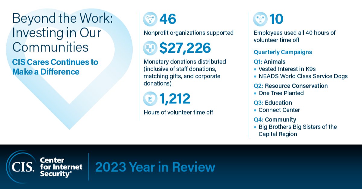 In 2023, we continued investing in our greatest asset, our people. Learn more on page 19. bit.ly/3wIZMWY #TeamCISecurity #cybersecurity