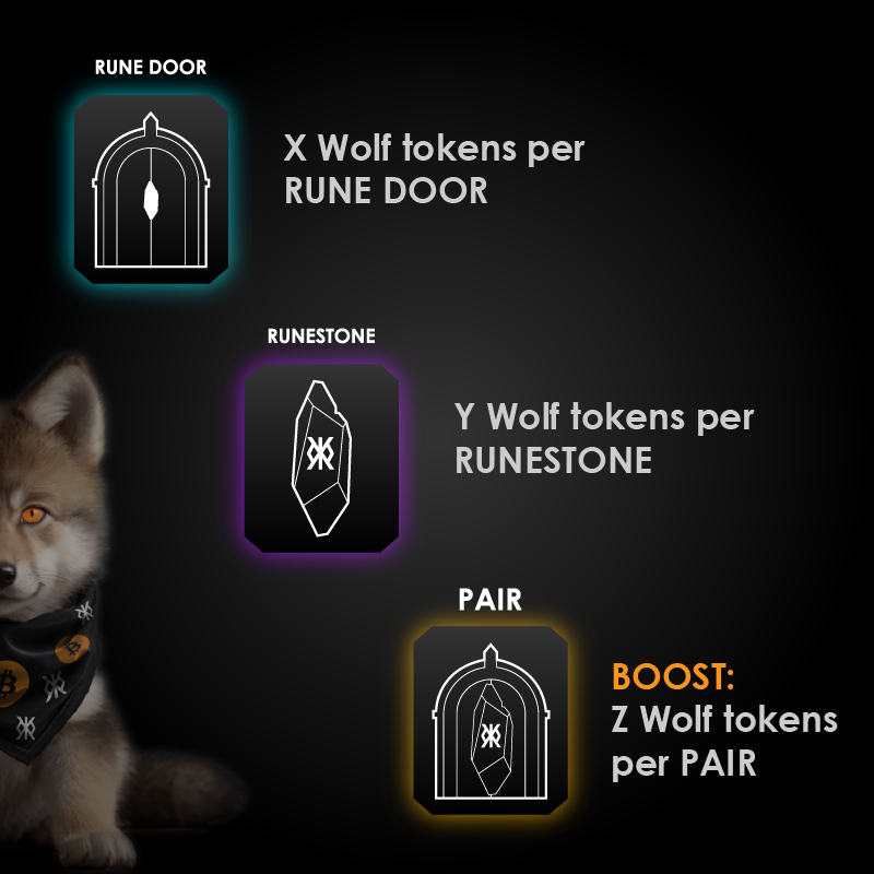 Attention everyone, We're excited to announce the upcoming distribution of LOBO•THE•WOLF•PUP tokens, and we'd like to express our gratitude to all our supporters of the Rune Doors, Runestones, and Wolf projects. It's time to dive into the distribution details! 🐺How will…