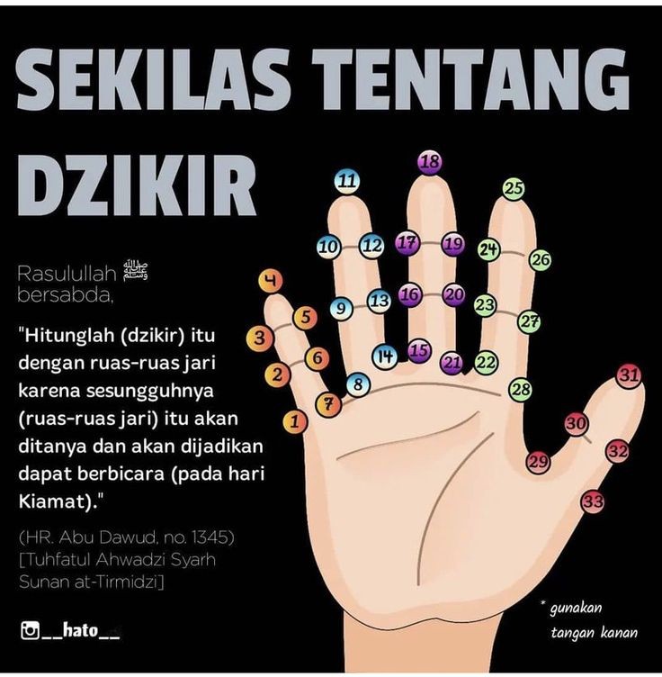 SEKILAS TENTANG DZIKIR✨