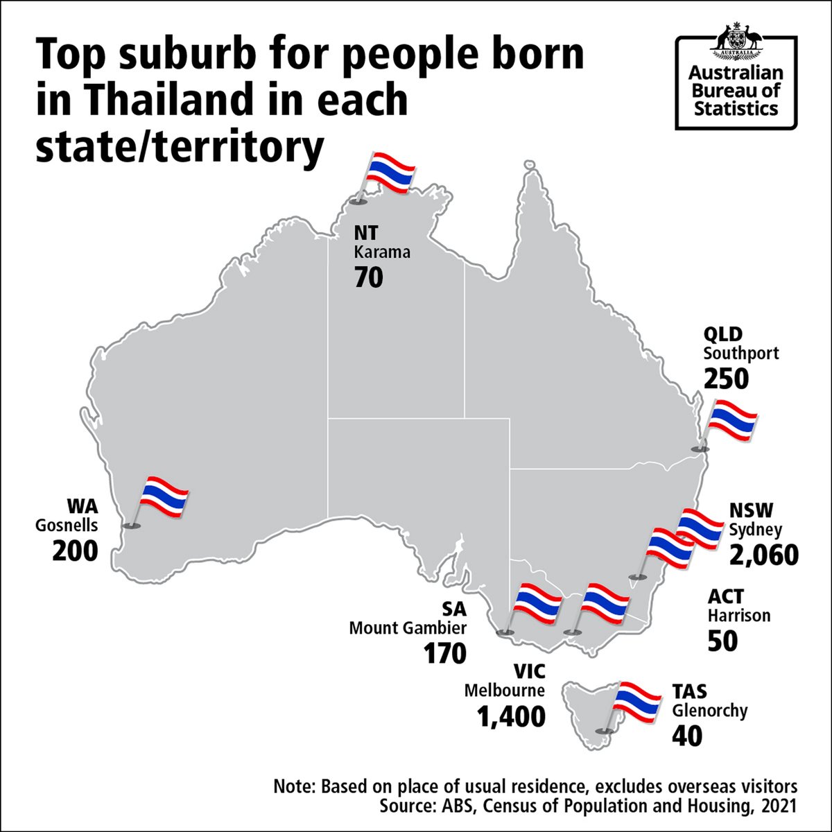 Here are the top suburbs for people born in Thailand in each state and territory. Sydney City, NSW takes the top spot with 2,060 Thai residents! 🇹🇭